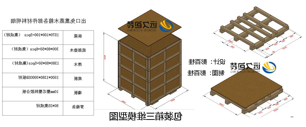 <a href='http://qgvjyg.rneng.net'>买球平台</a>的设计需要考虑流通环境和经济性